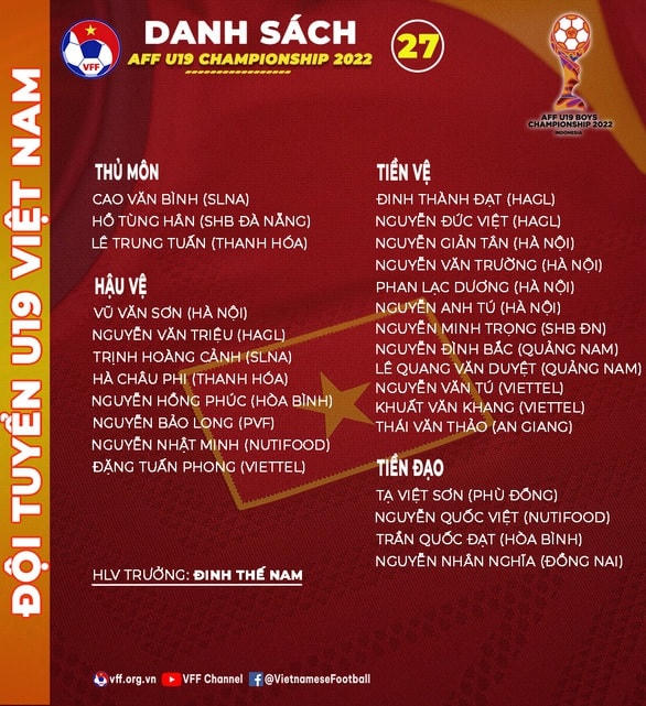 Danh sách cầu thủ U19 Việt Nam tham dự giải U19 Đông Nam Á.