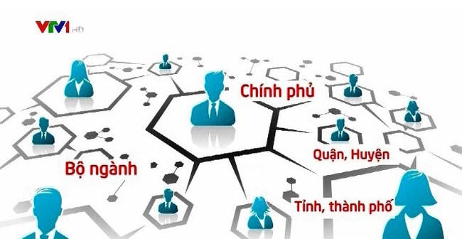Ảnh minh họa. Nguồn: vtv.vn