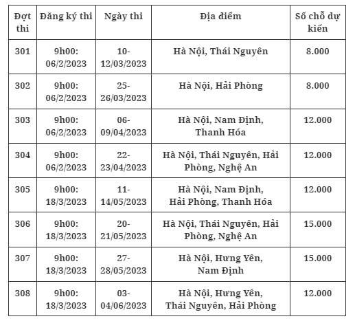 Lịch thi đánh giá năng lực của Đại học Quốc gia Hà Nội.