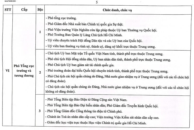 Chủ tịch Mặt trận cấp tỉnh có chức danh tương đương Phó Tổng cục trưởng