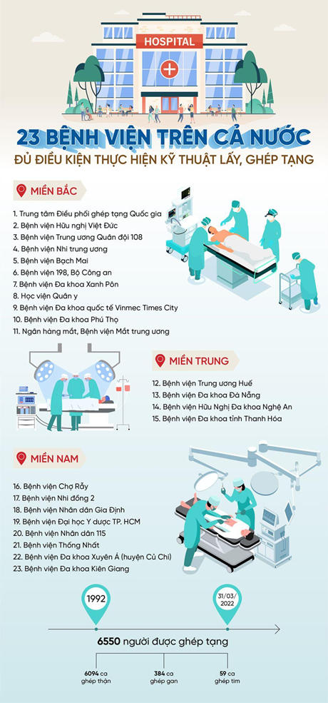 Đăng ký hiến tạng ở người trẻ: Niềm hy vọng cho những cuộc đời mới