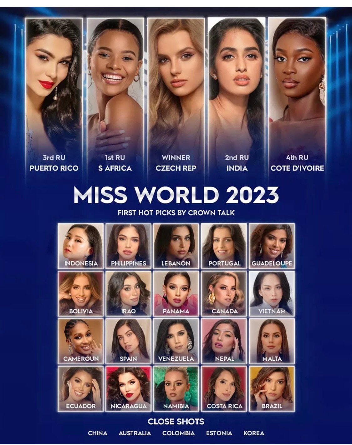 Hoa hậu Nguyễn Huỳnh Mai Phương được dự đoán out Top 10 Miss World 2022. Ảnh: CMH. 