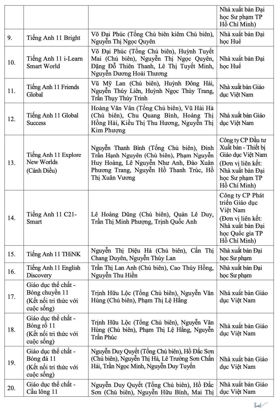Chi tiết danh mục sách giáo khoa mới lớp 4, 8, 11