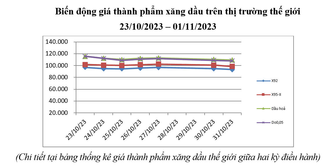 Nguồn: Bộ Công Thương.