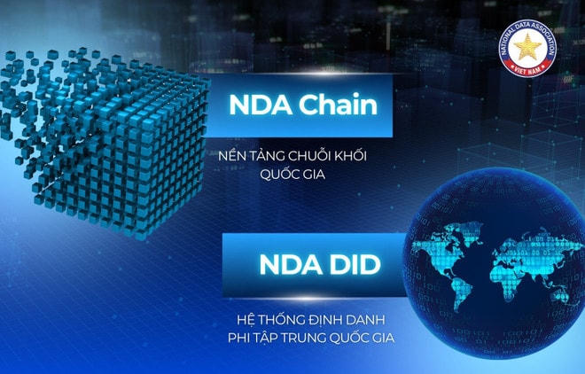 Hiệp hội Dữ liệu quốc gia đang triển khai 2 nền tảng về blockchain (Ảnh; Vietnam+) 506282692-122131185362711907-655.jpg