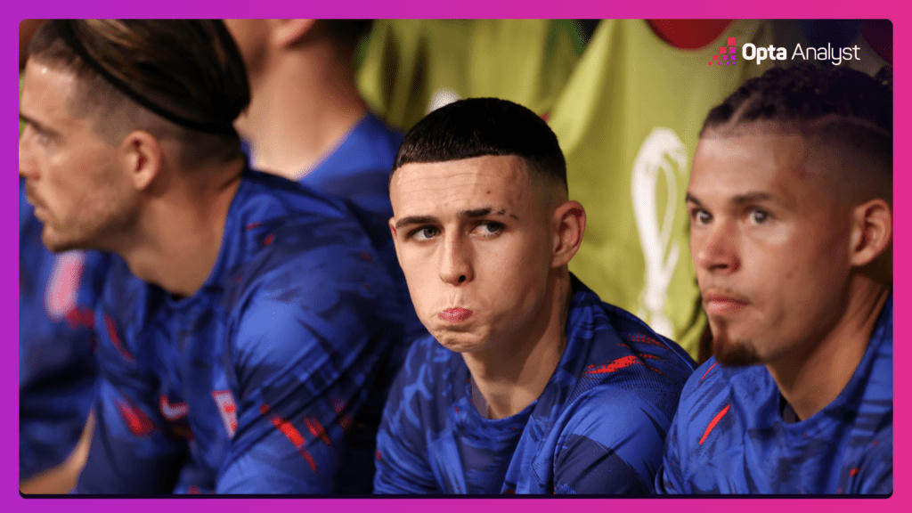 Phil Foden nhiều khả năng sẽ được đá chính.