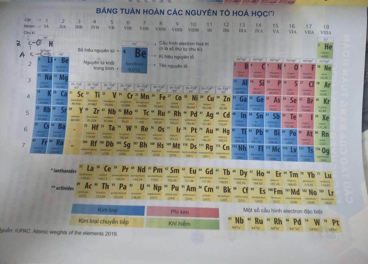 Bảng tuần hoàn các nguyên tố hóa học trong SGK mới lớp 7 và lớp 10.
