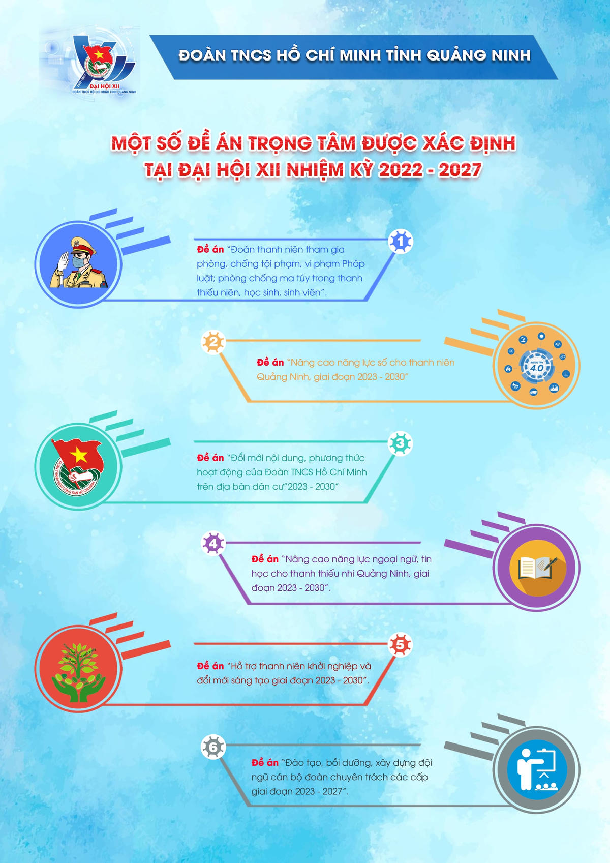 Anh Hoàng Văn Hải tiếp tục giữ chức Bí thư Tỉnh đoàn Quảng Ninh