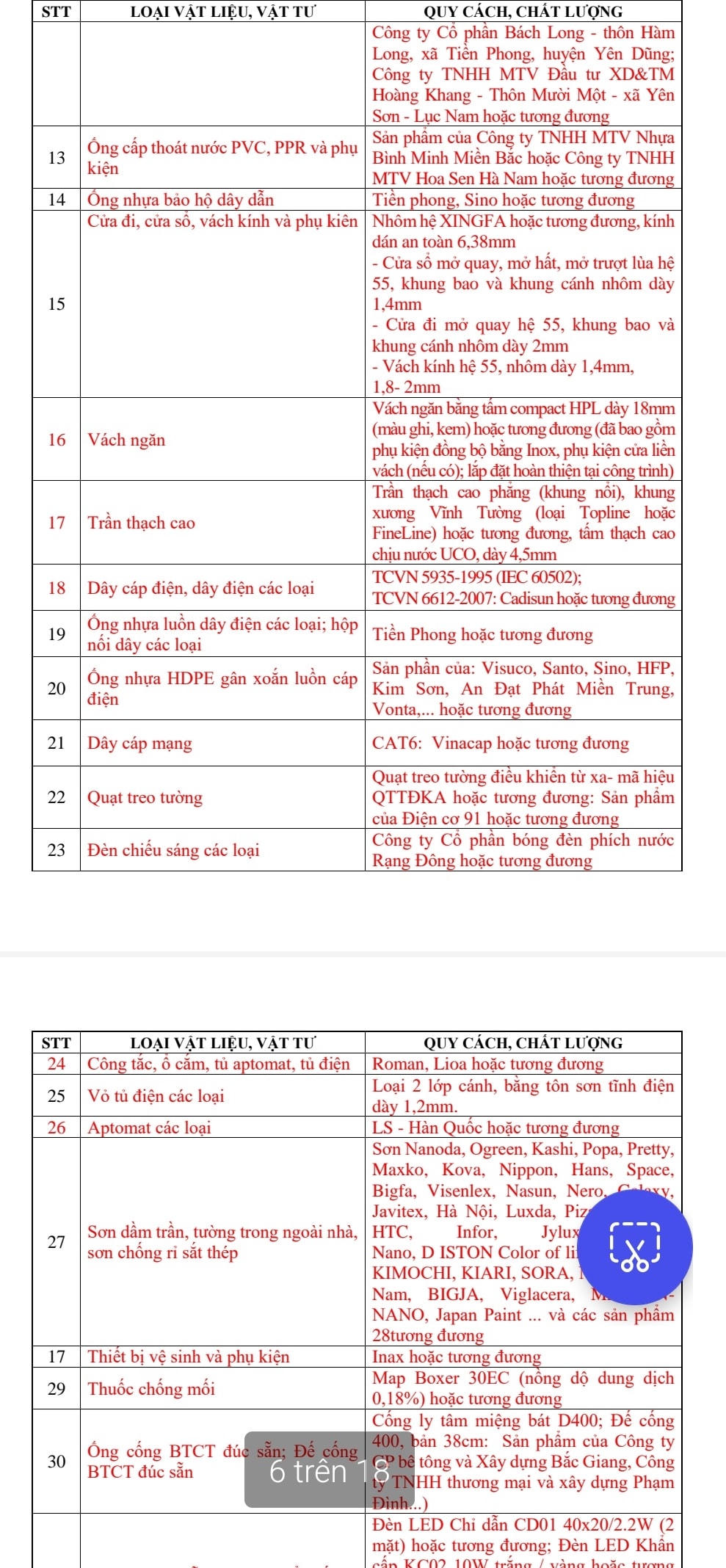 Nội dung yêu cầu cụ thể về nhãn hiệu sản phẩm bán rộng rãi trên thị trường trong HSMT.