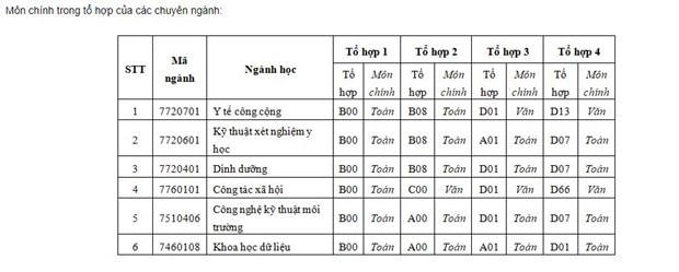 Các trường đại học công bố xét tuyển bổ sung hàng nghìn chỉ tiêu