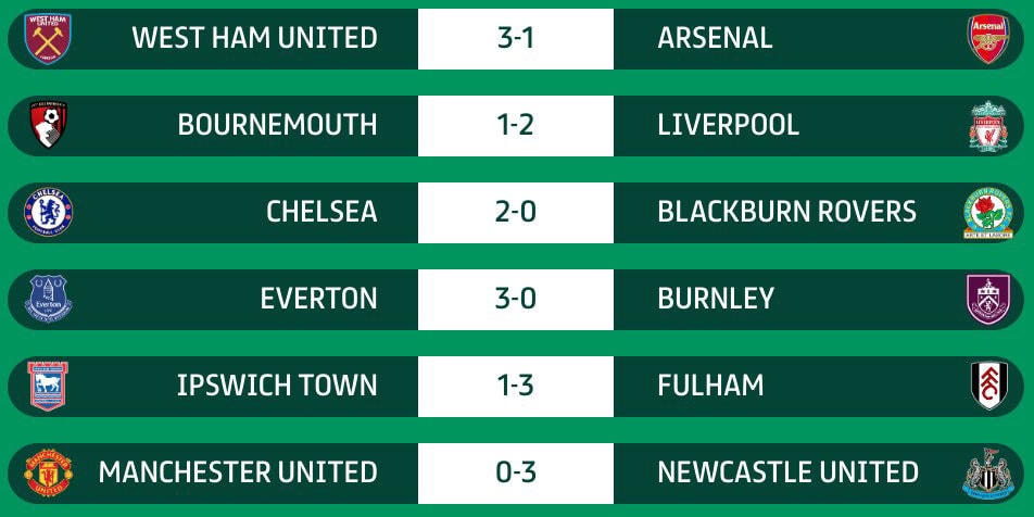 Kết quả vòng 4 League Cup 2023/24 diễn ra rạng sáng nay. Ảnh: Carabao Cup.