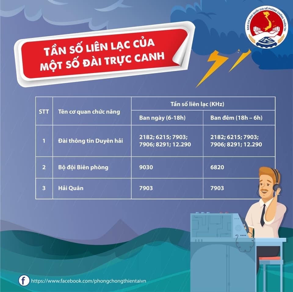 [Infographics] Phải làm gì khi bão xảy ra?