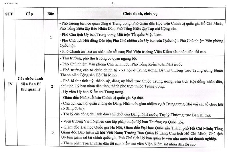Chủ tịch Mặt trận cấp tỉnh có chức danh tương đương Phó Tổng cục trưởng