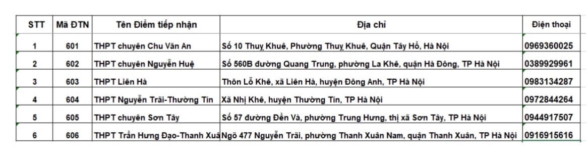 6-diem-tiep-nhan.jpg