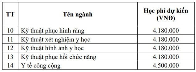 ‘Choáng’ với học phí đại học 2023