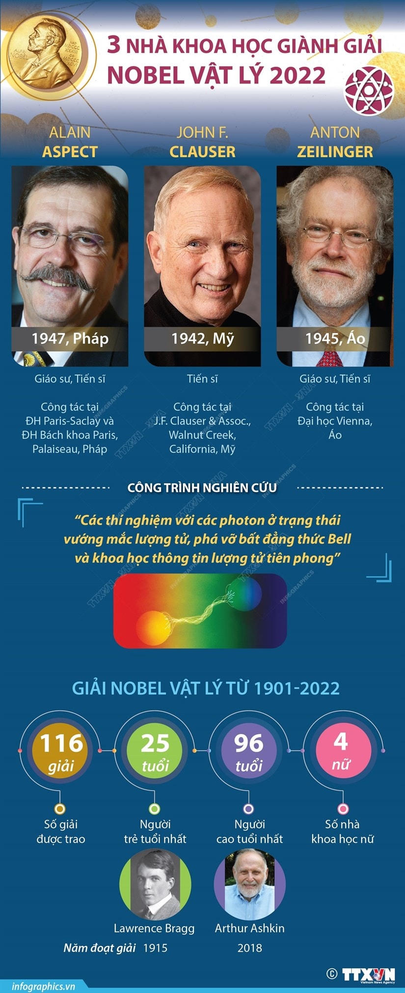 [Infographics] Thông tin ba nhà khoa học giành giải Nobel Vật lý 2022
