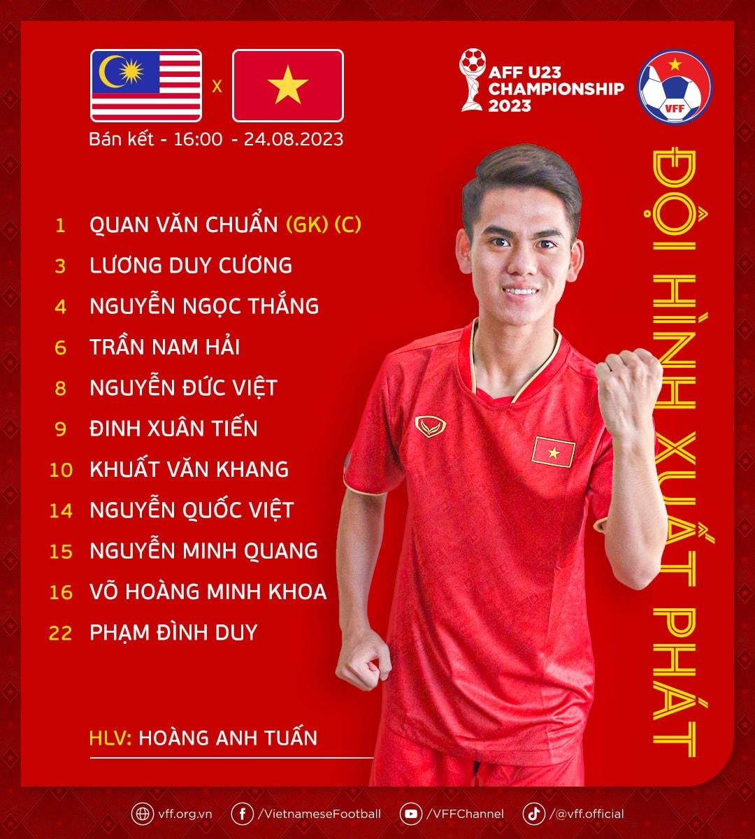 Đội hình xuất phát: Văn Trường dự bị.