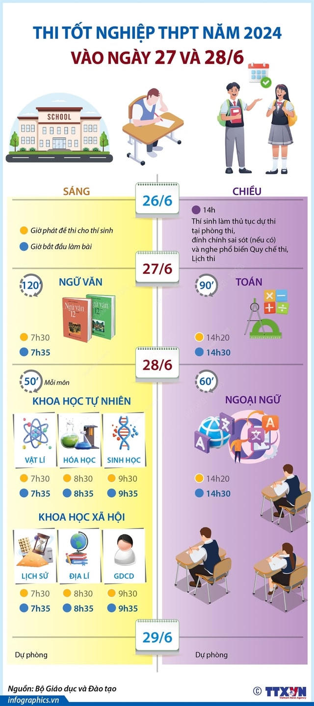 Lịch THI TỐT NGHIỆP THPT năm 2024- Ảnh 4. Lịch THI TỐT NGHIỆP THPT năm 2024- Ảnh 4.