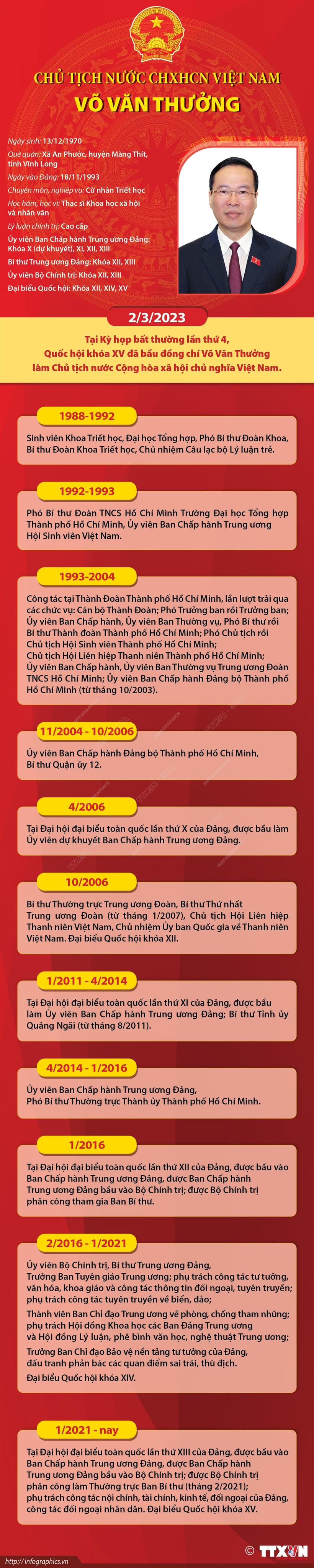 Chủ tịch nước Cộng hòa xã hội chủ nghĩa Việt Nam Võ Văn Thưởng