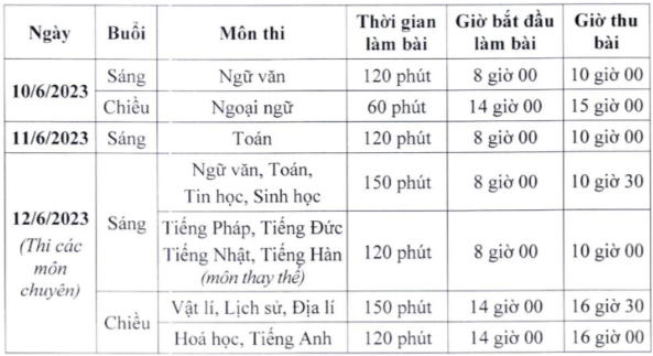Lịch thi vào lớp 10 ở Hà Nội.