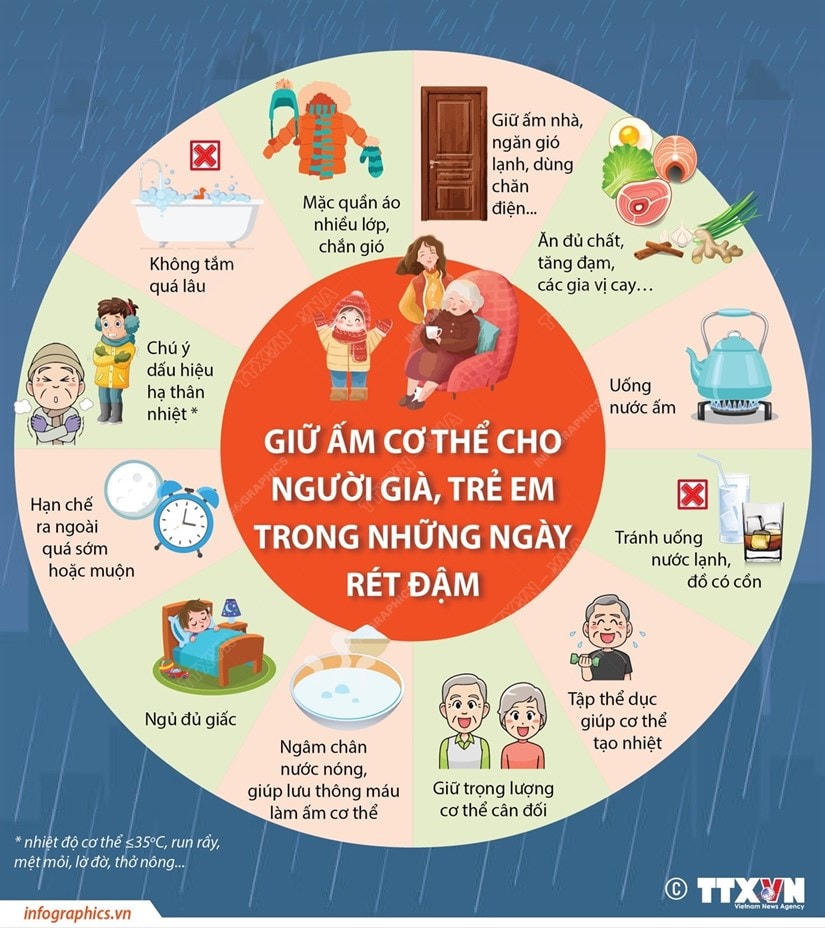 [Infographics] Giữ ấm cho người già, trẻ em trong những ngày rét đậm