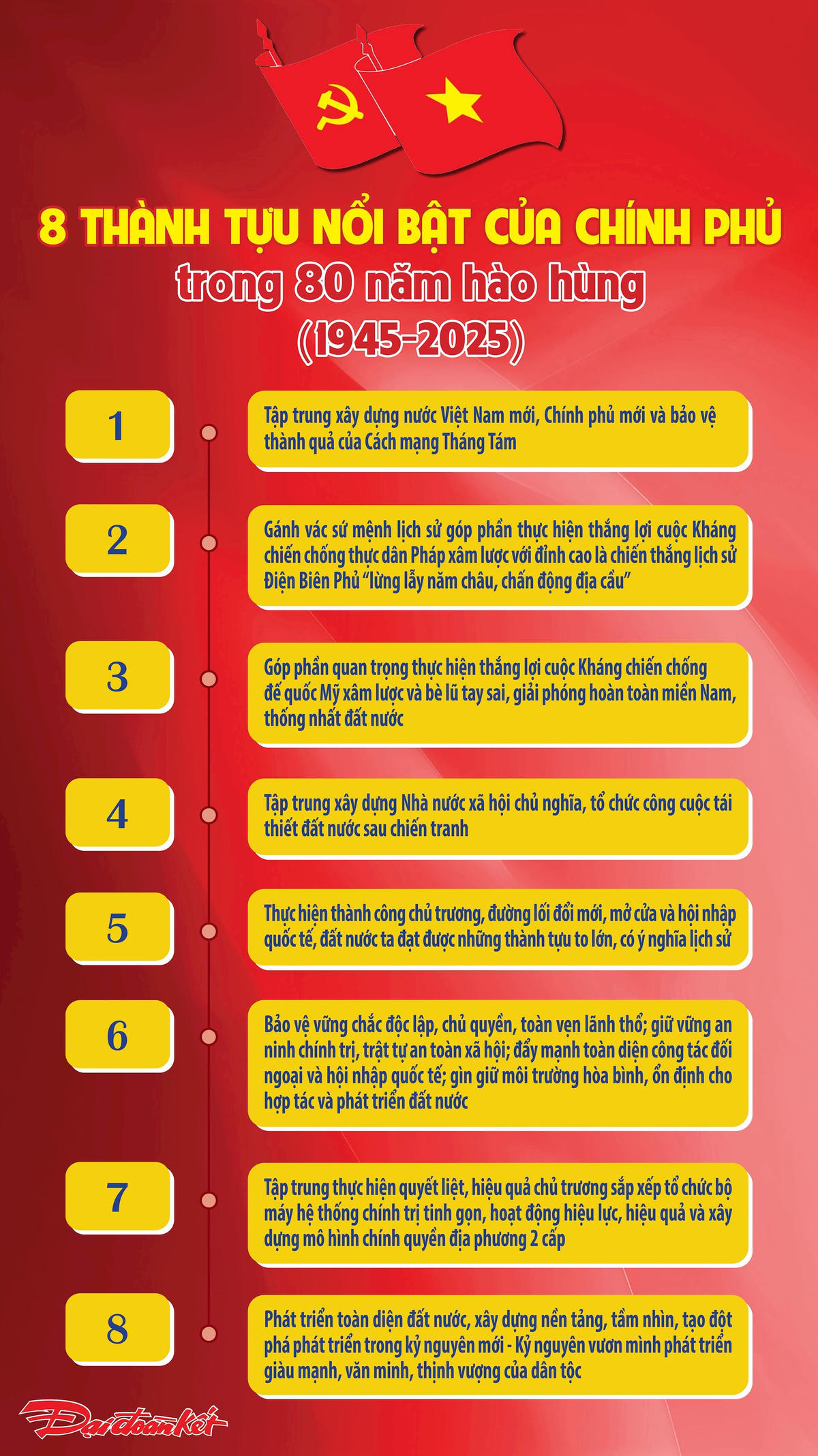 8 thành tựu nổi bật của Chính phủ trong 80 năm hào hùng
