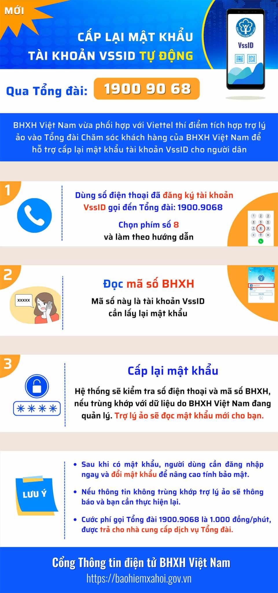 Nguồn: BHXHVN.