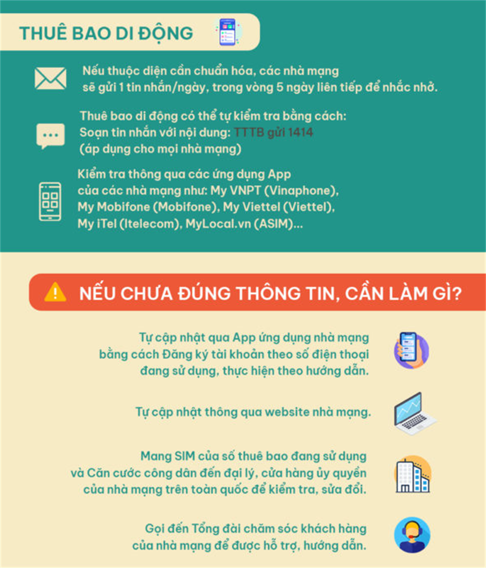 Theo Bộ Công an, người dân cần làm theo các bước trên để chuẩn hóa thuê bao di động.