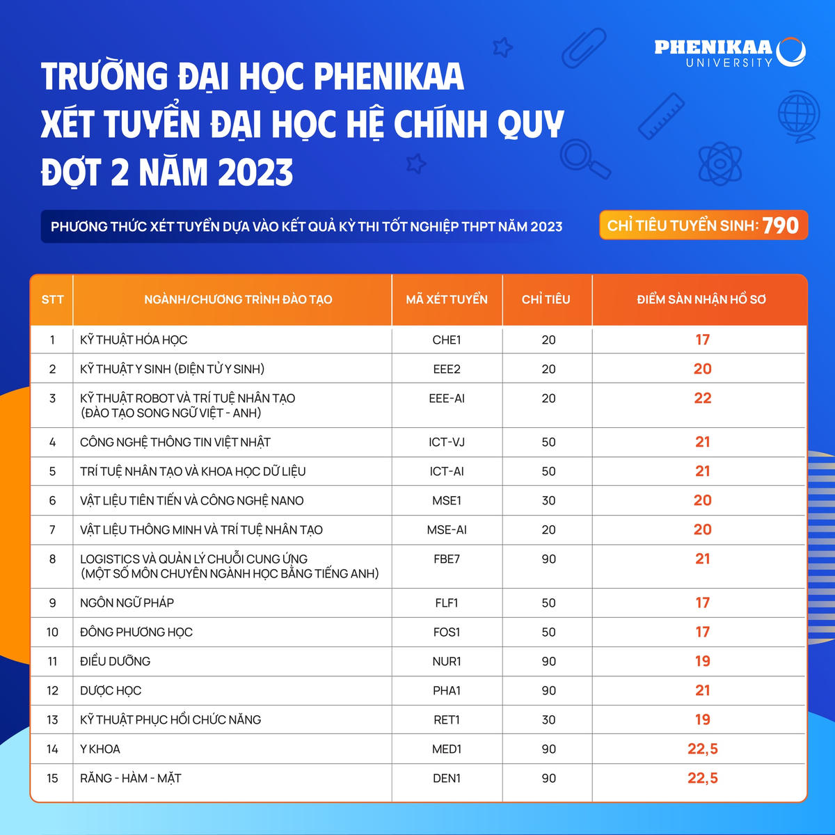 Trường Đại học Phenikaa thông báo xét tuyển đợt 2. 