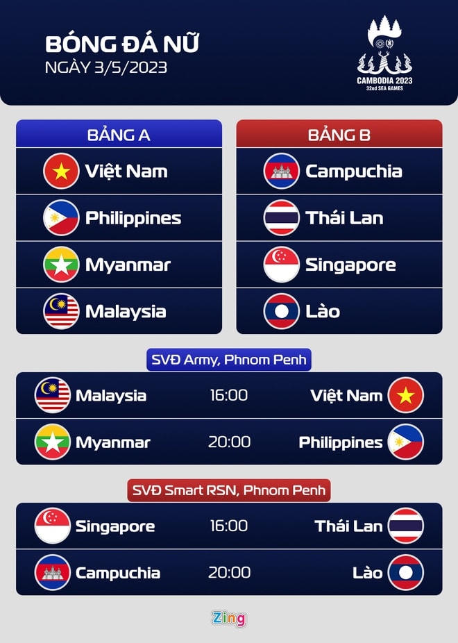 Lịch thi đấu bóng đá nữ SEA Games 32 ngày 3/5. Đồ họa: Minh Phúc/Zing.