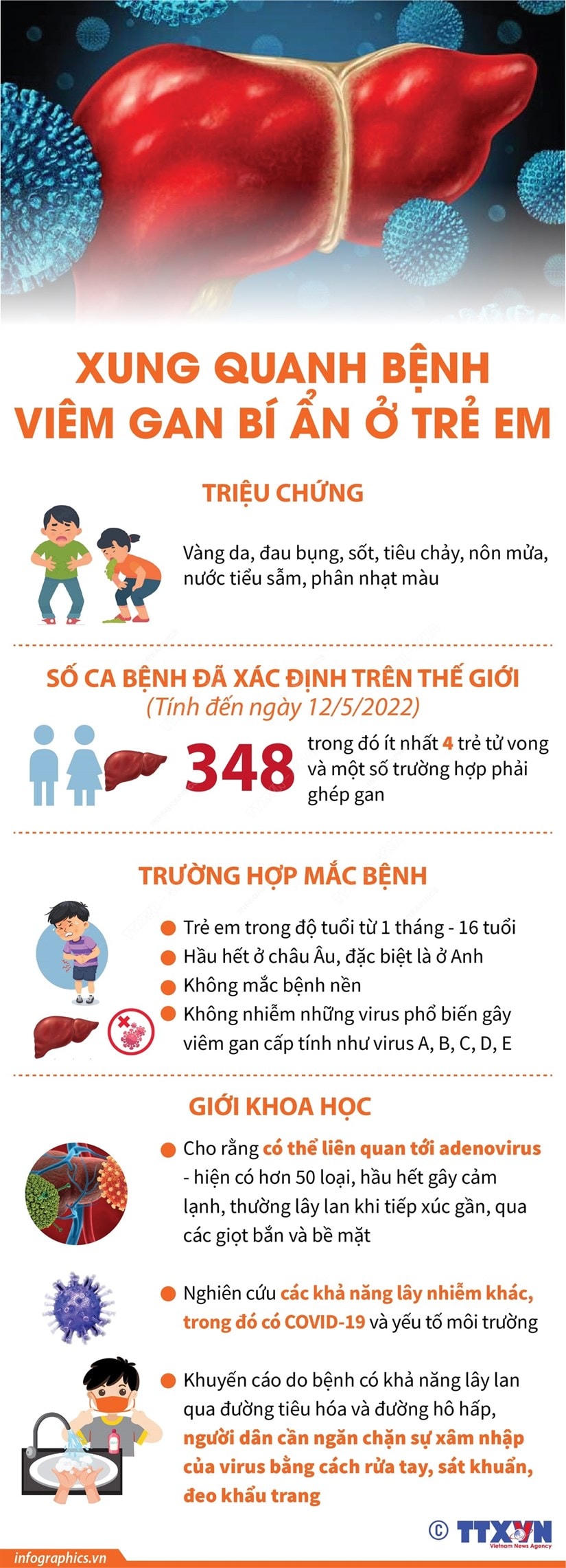 [Infographics] Xung quanh bệnh viêm gan bí ẩn xảy ra ở trẻ em