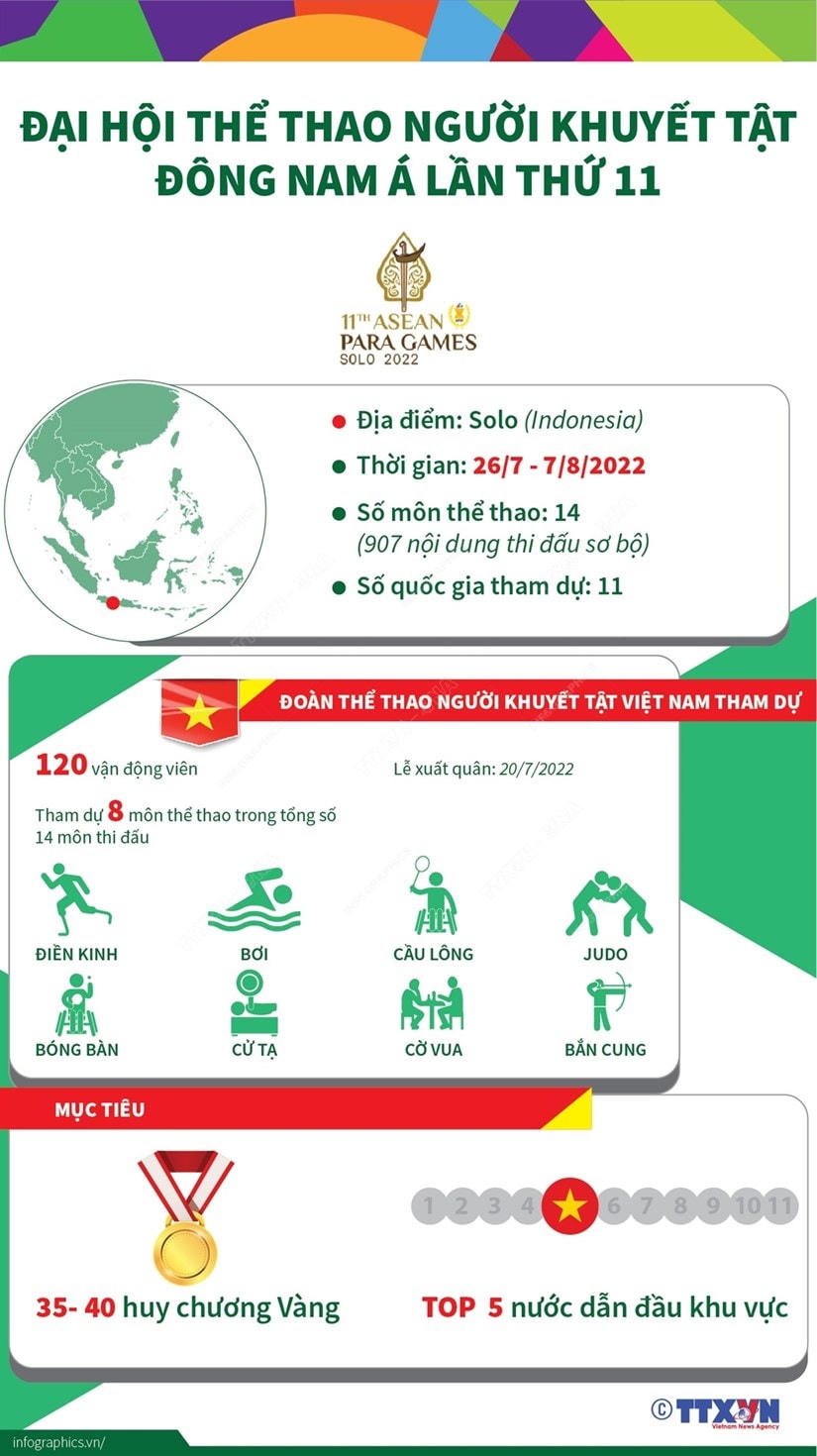 120 vận động viên dự ASEAN Para Games 11 tại Indonesia