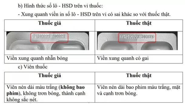 Cục quản lý Dược cảnh báo phát hiện thuốc Cefuroxim 500 giả