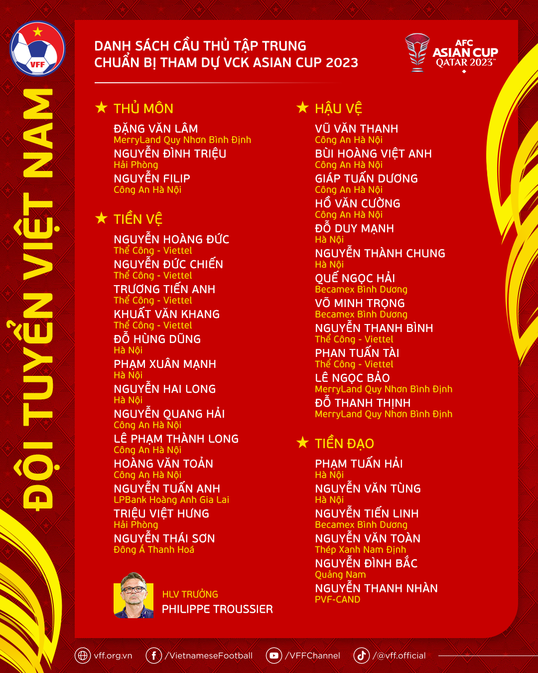 VCK Asian Cup 2023: HLV Troussier triệu tập 34 cầu thủ