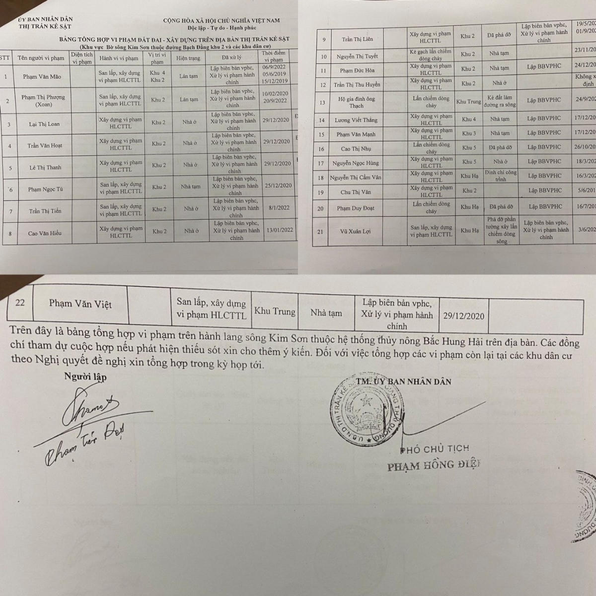 Hàng loạt công trình vi phạm chỉ được lập biên bản nhưng chưa bị tháo dỡ