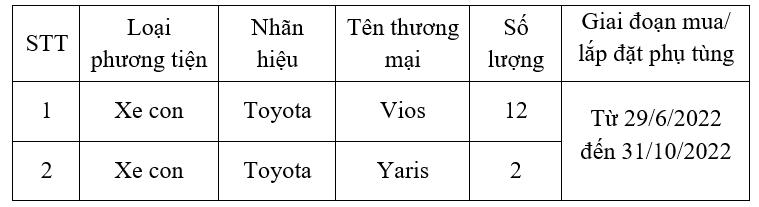 Giám sát chương trình triệu hồi 14 xe Toyota Vios và Yaris