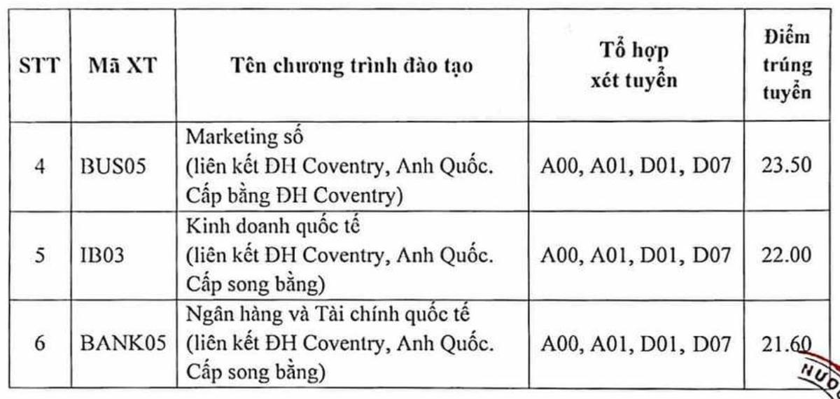 Điểm chuẩn Học viện Ngân hàng năm 2023: Cao nhất 26,5 điểm