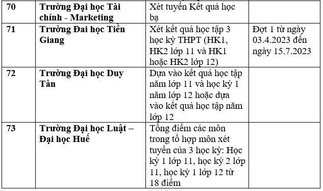 Nhiều trường đại học xét học bạ để tuyển sinh năm 2023