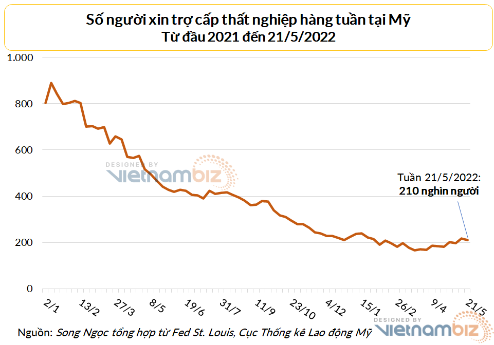 Thị trường chứng khoán Mỹ đồng loạt đi lên trong ngày 26/5