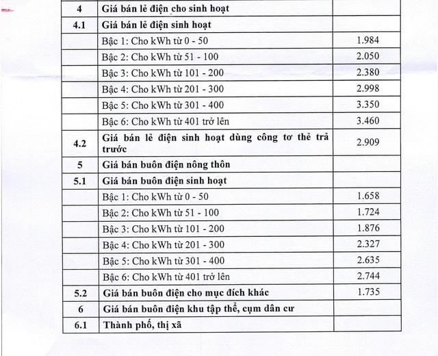 Chi tiết giá bán lẻ điện sinh hoạt, giá bán buôn điện từ 10/5- Ảnh 1.