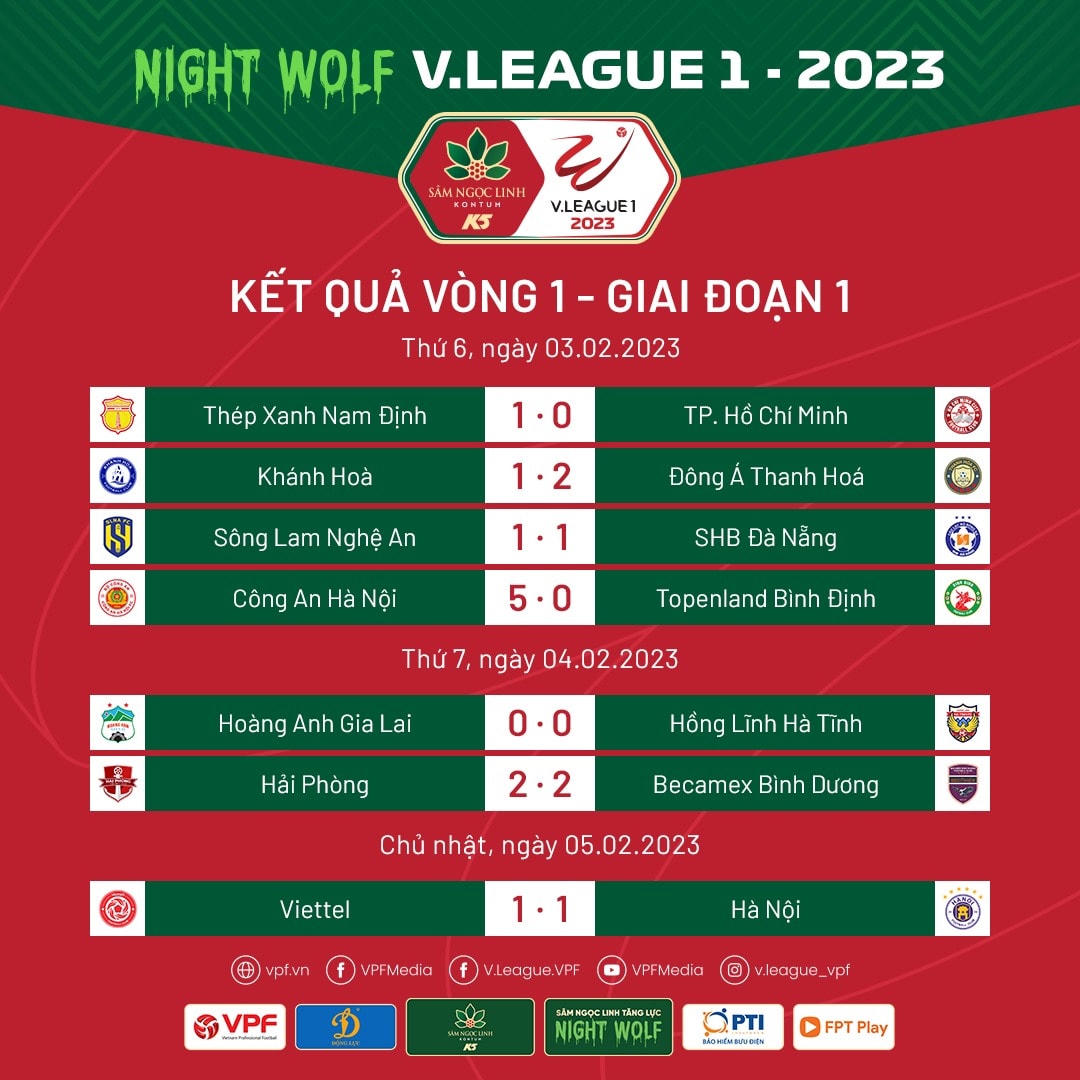 Kết quả vòng 1 V-League 2023.