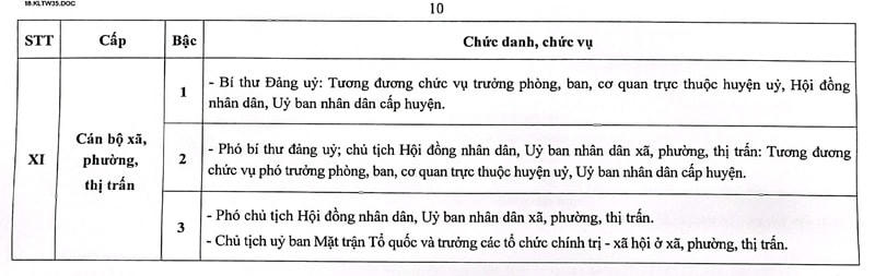 Nguồn: Văn bản đăng tải trên Website Đảng Cộng sản (dangcongsan.vn).