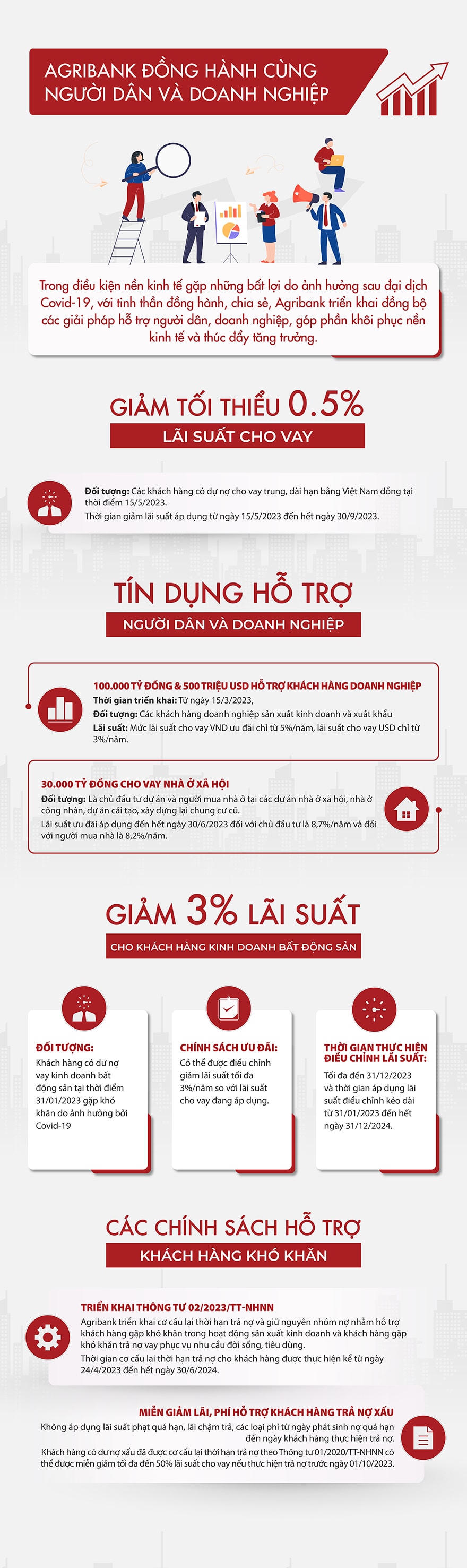Agribank đồng hành cùng người dân và doanh nghiệp