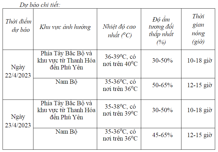 Dự báo xu thế thời tiết những ngày cuối tháng 4