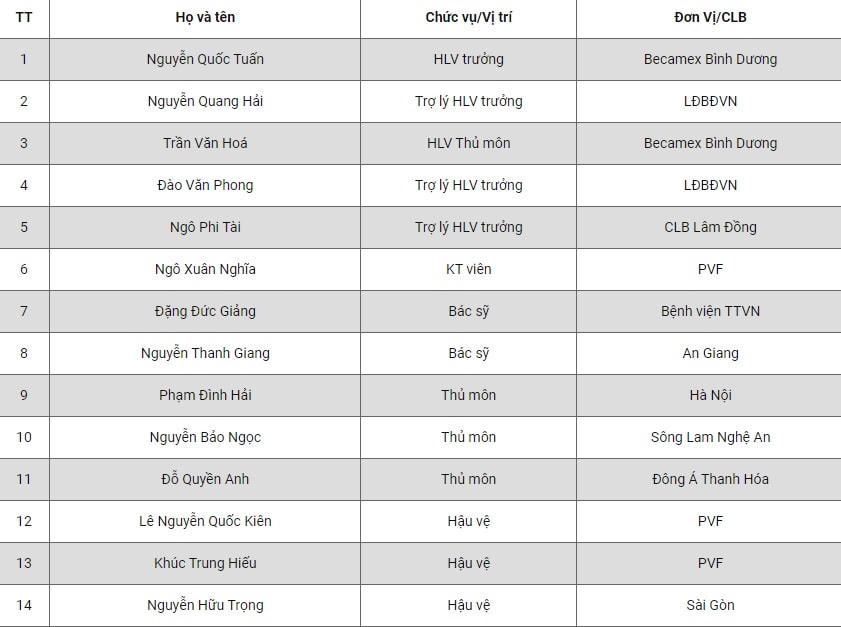 Chuẩn bị cho Vòng loại U17 châu Á 2023: U17 Việt Nam chính thức hội quân