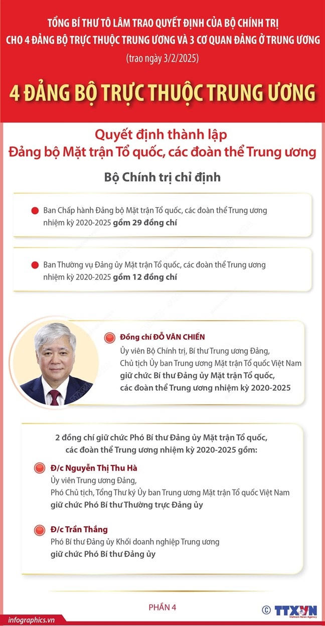  Nguồn: TTXVN.