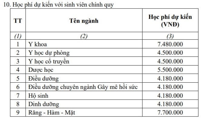 ‘Choáng’ với học phí đại học 2023