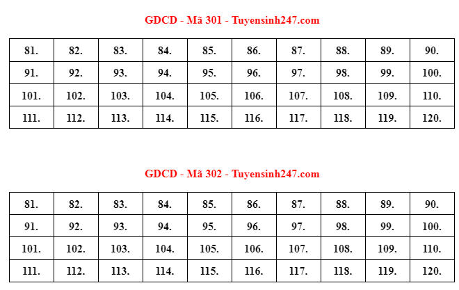 Đáp án gợi ý môn Giáo dục công dân tốt nghiệp THPT 2022