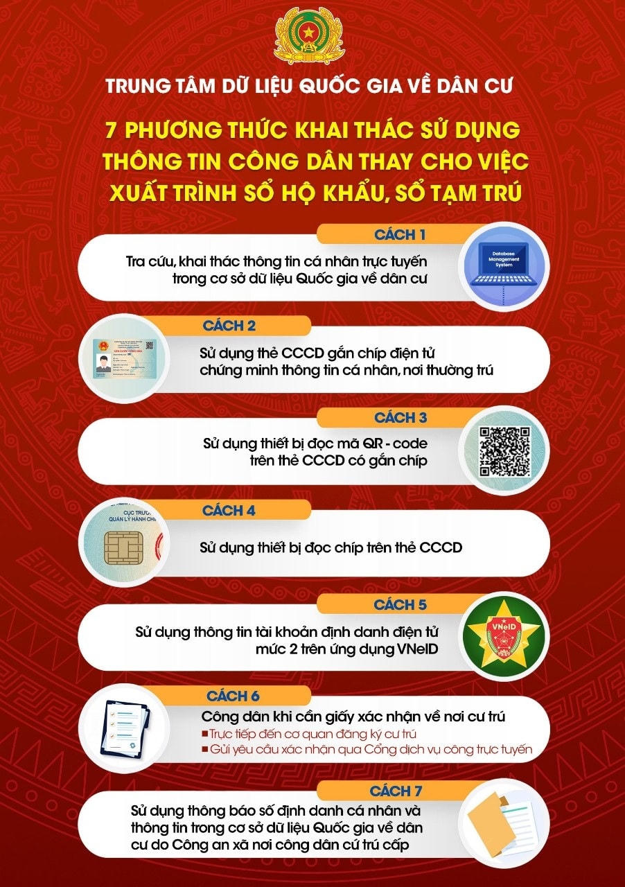 Bộ Công an hướng dẫn 7 cách giao dịch hành chính thay hộ khẩu giấy. Nguồn: Trung tâm Dữ liệu quốc gia về dân cư, Bộ Công an.