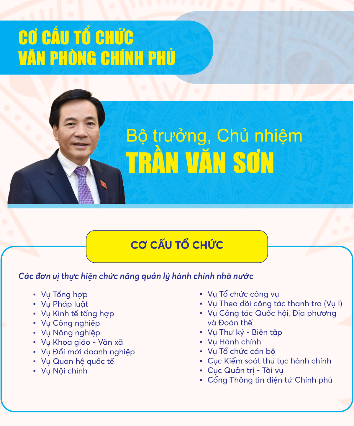 Infographics: Cơ cấu tổ chức 14 bộ, cơ quan thuộc Chính phủ nhiệm kỳ 2021-2026- Ảnh 15.